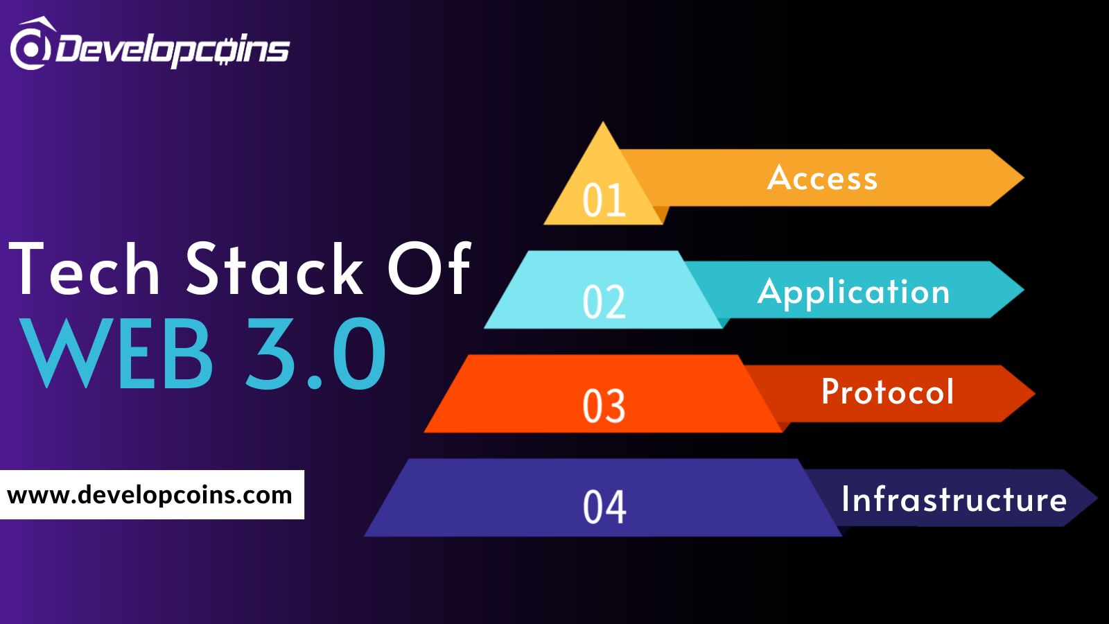 A Complete Guide On Web3 Stack To Understand The Architecture Of Web3 Technology